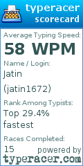 Scorecard for user jatin1672