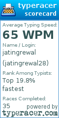 Scorecard for user jatingrewal28