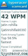 Scorecard for user jatinrohilla9039