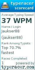 Scorecard for user jaukser88