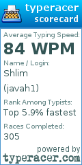Scorecard for user javah1