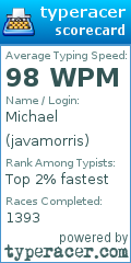 Scorecard for user javamorris