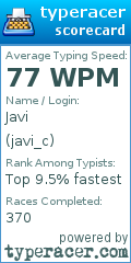 Scorecard for user javi_c
