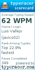 Scorecard for user javico02