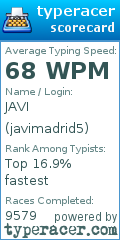 Scorecard for user javimadrid5