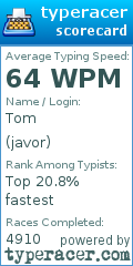 Scorecard for user javor