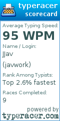 Scorecard for user javwork