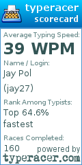 Scorecard for user jay27