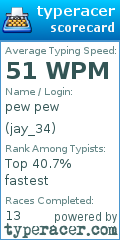 Scorecard for user jay_34
