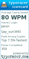 Scorecard for user jay_sun366