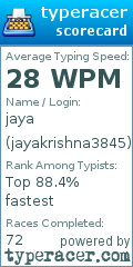 Scorecard for user jayakrishna3845