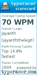 Scorecard for user jayanththelegit