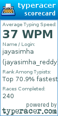 Scorecard for user jayasimha_reddy