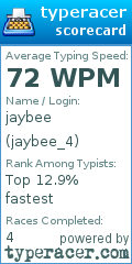 Scorecard for user jaybee_4