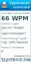 Scorecard for user jayconyeager