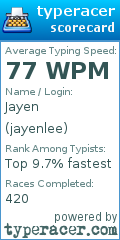 Scorecard for user jayenlee