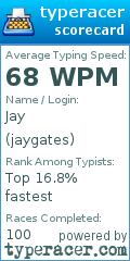 Scorecard for user jaygates