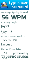 Scorecard for user jayint