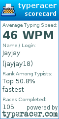 Scorecard for user jayjay18