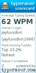 Scorecard for user jayluvsdivn1996