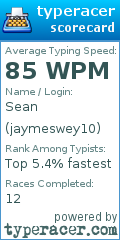 Scorecard for user jaymeswey10