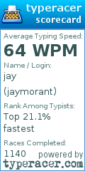 Scorecard for user jaymorant