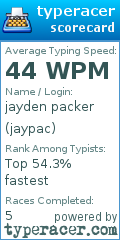 Scorecard for user jaypac