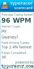 Scorecard for user jaypopy
