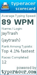 Scorecard for user jaytrash