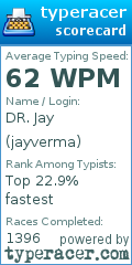 Scorecard for user jayverma