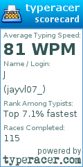 Scorecard for user jayvl07_