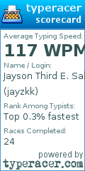 Scorecard for user jayzkk