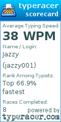 Scorecard for user jazzy001