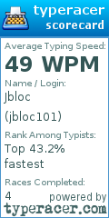 Scorecard for user jbloc101