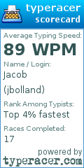 Scorecard for user jbolland