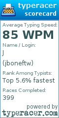 Scorecard for user jboneftw