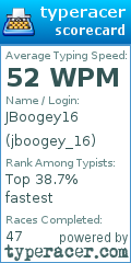Scorecard for user jboogey_16