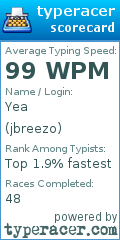 Scorecard for user jbreezo