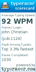 Scorecard for user jcdc1124