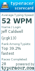Scorecard for user jcgk13