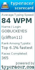 Scorecard for user jcliffton11
