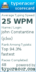 Scorecard for user jclxx