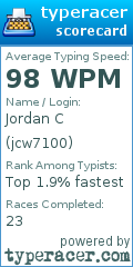Scorecard for user jcw7100