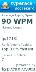 Scorecard for user jd1713