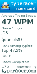 Scorecard for user jdaniels5