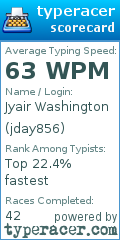Scorecard for user jday856