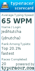 Scorecard for user jdnutcha
