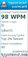 Scorecard for user jdtech