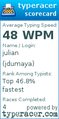 Scorecard for user jdumaya