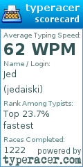 Scorecard for user jedaiski